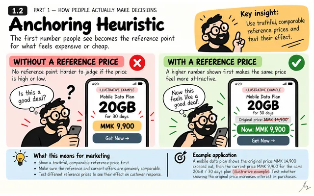 Anchoring Heuristic: illustrated teaching guide