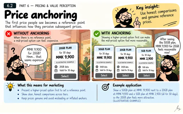 Anchoring: illustrated teaching guide