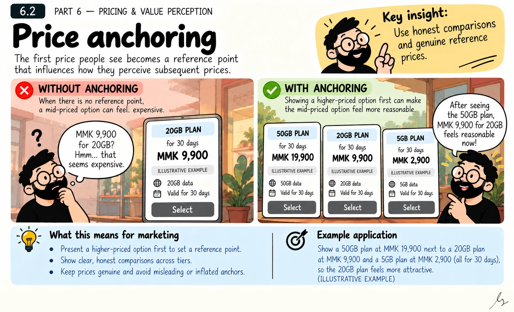 Anchoring. The first plan price someone sees can influence how later prices are judged. Ordering a range from premium to entry level may establish a different reference than starting with the cheapest option, even when the available plans stay the same.