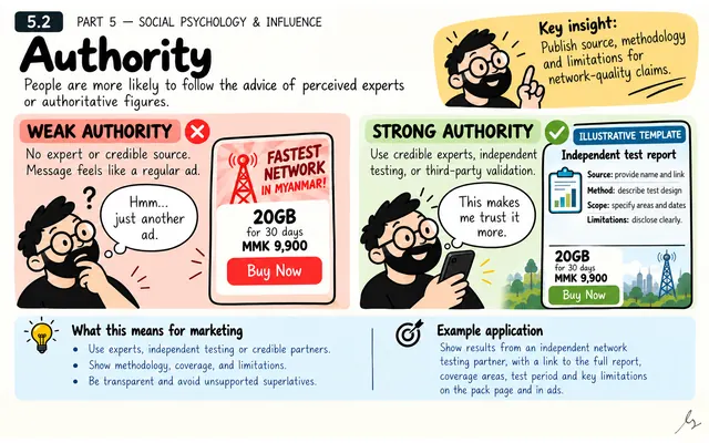 Authority: illustrated teaching guide