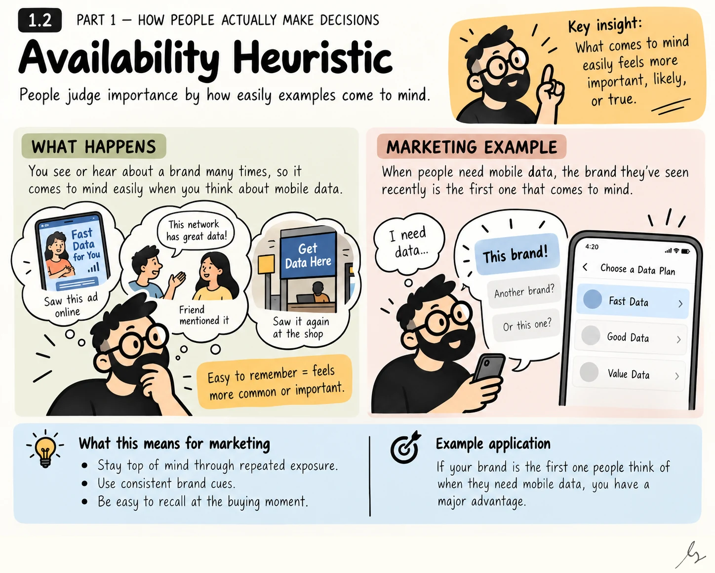 Availability Heuristic. What comes to mind easily can feel more important or more likely. Consistent brand cues in relevant settings may help a customer recall an option when the need to buy eventually appears.