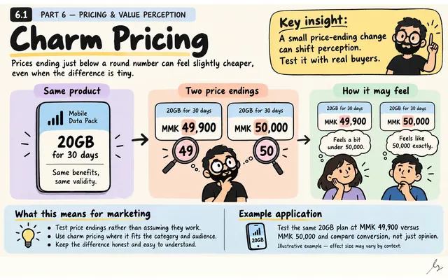 Charm Pricing: illustrated teaching guide