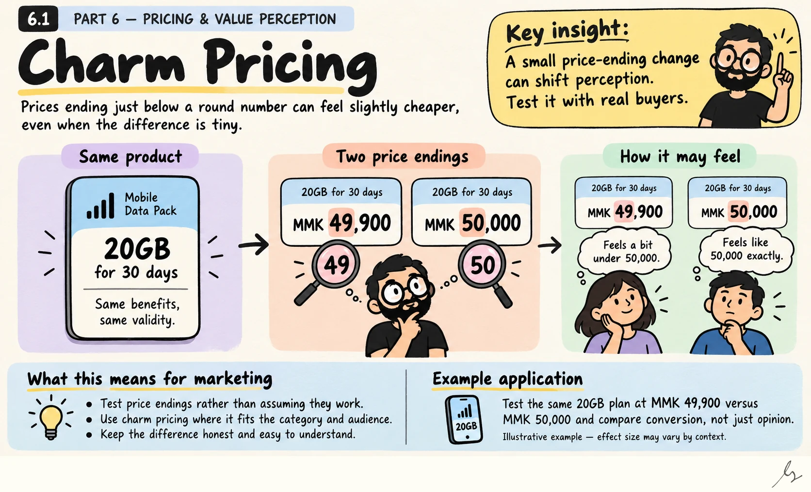 Charm Pricing. A price just below a round number may create a different impression from the nearby round price. Charm pricing is a hypothesis about perception to test with the relevant audience, rather than a reliable shortcut to higher conversion.