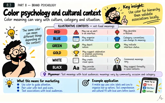 Color Psychology and Cultural Context: illustrated teaching guide
