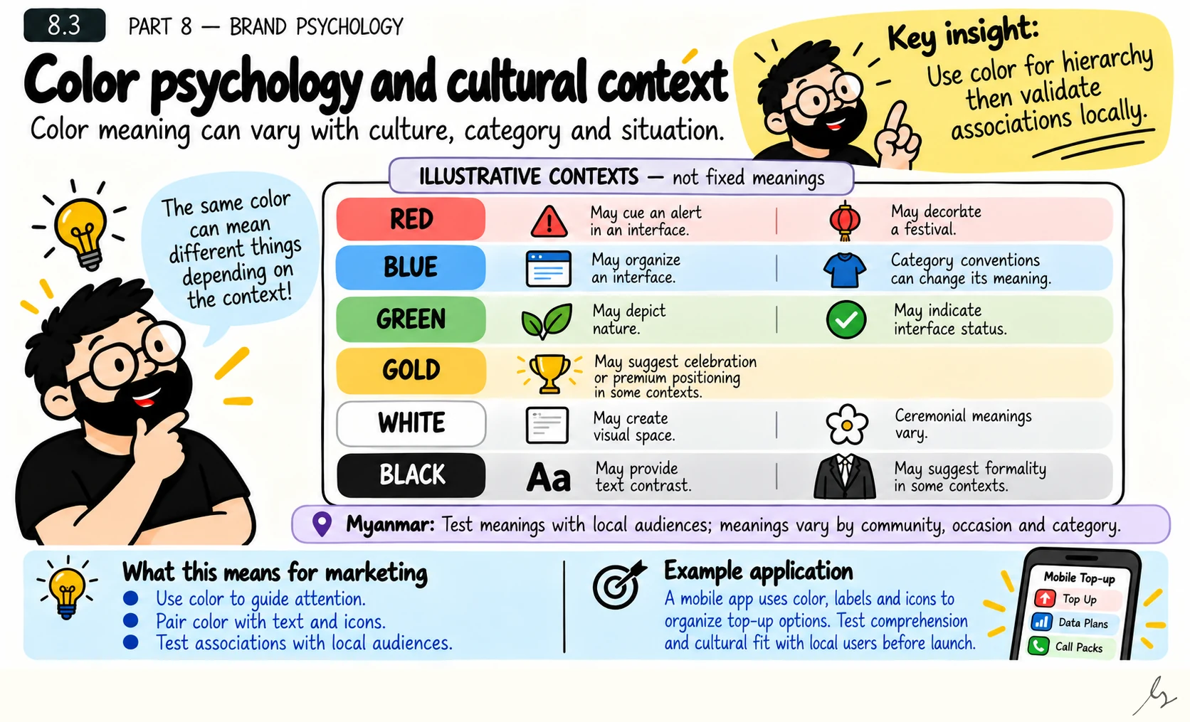 Color Psychology and Cultural Context. Color can organize information and suggest associations, but its meaning depends on culture, category and context. A palette should support readable hierarchy and be tested with the people who will use or interpret it.