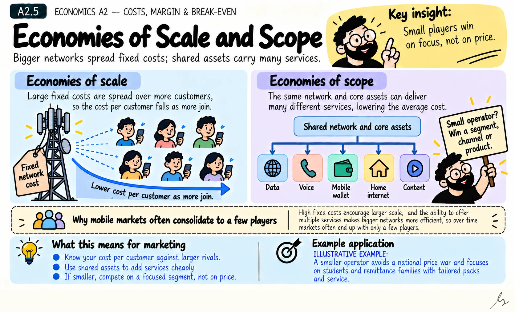 Economies of Scale and Scope. Economies of scale lower average cost as volume grows. Economies of scope lower cost when one set of assets carries several services.