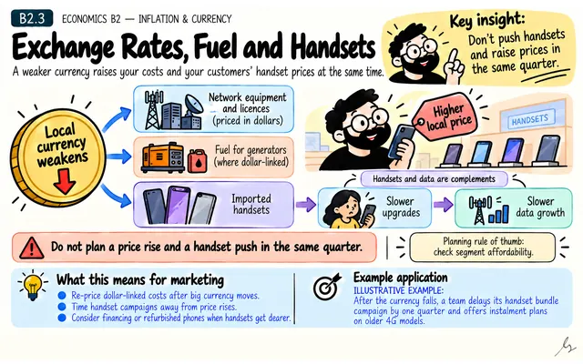 Exchange Rates, Fuel and Handsets: illustrated teaching guide