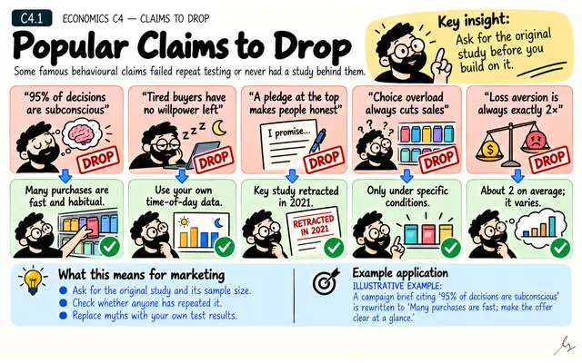 Popular Claims to Drop: illustrated teaching guide