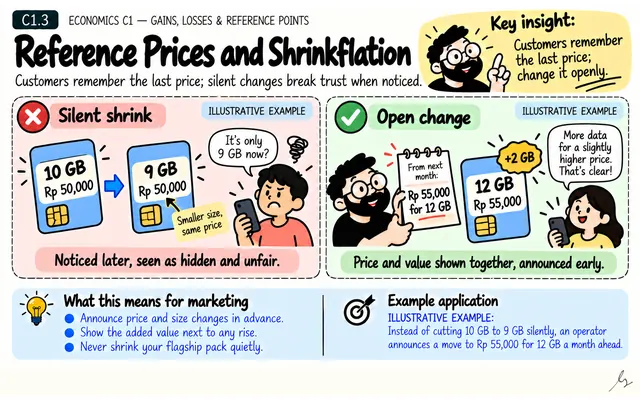 Reference Prices and Shrinkflation: illustrated teaching guide