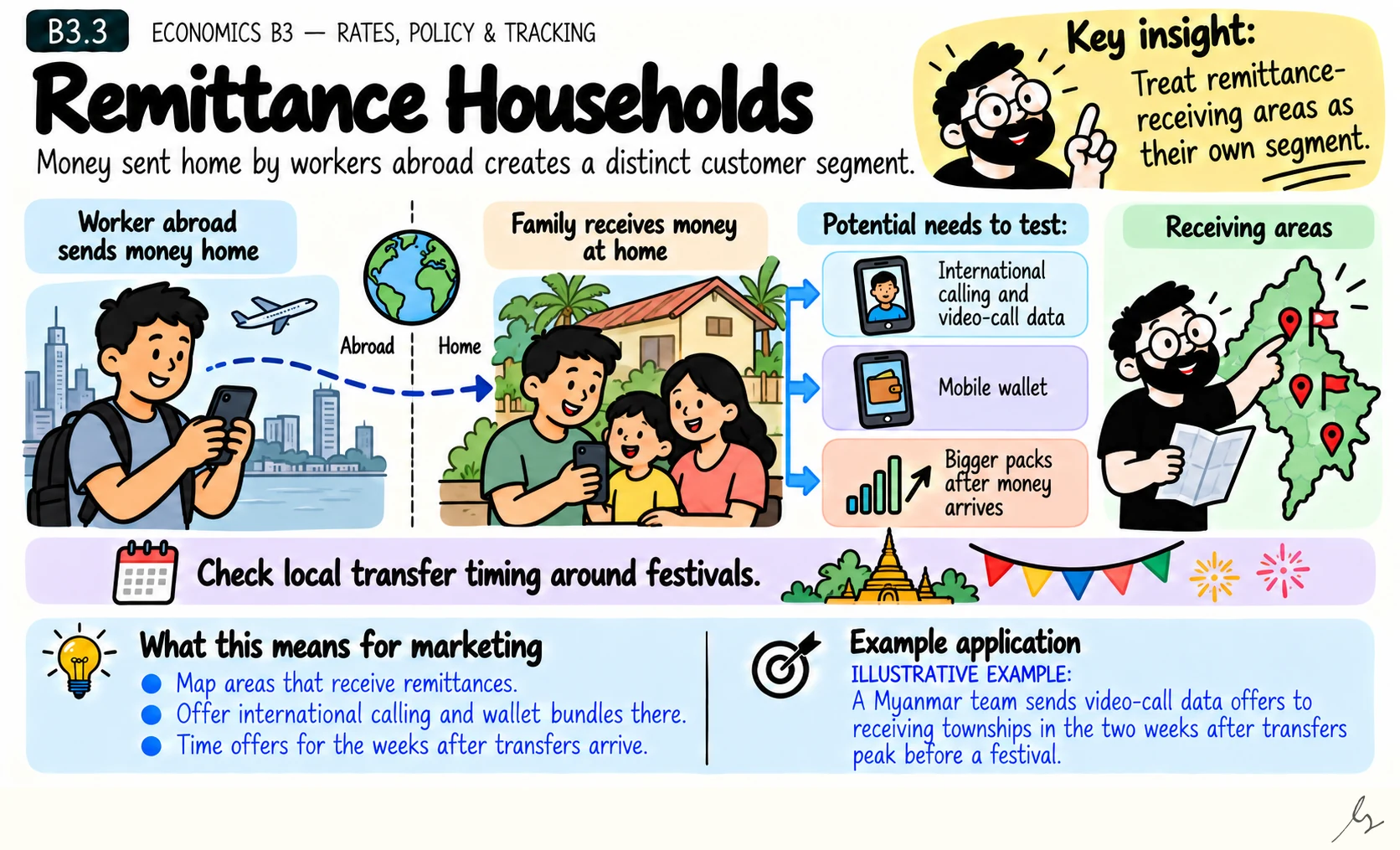 Remittance Households. Remittances are money sent home by people working abroad. Receiving households spend more on mobile and need cheap ways to stay in touch.