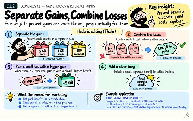 Separate Gains, Combine Losses: illustrated teaching guide