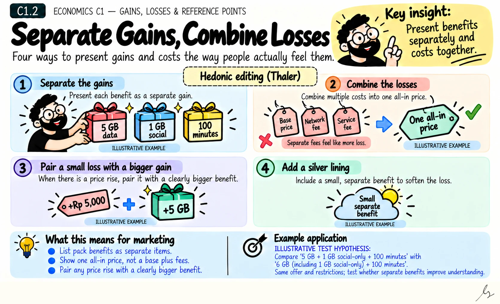 Separate Gains, Combine Losses. Separating gains or combining payments can change how an offer feels. Treat these presentation rules as hypotheses to test with your customers.