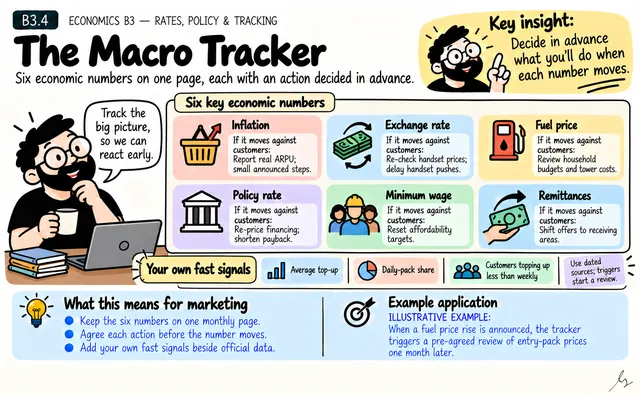 The Macro Tracker: illustrated teaching guide