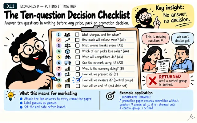 The Ten-question Decision Checklist: illustrated teaching guide