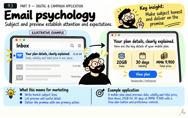 Email Psychology: illustrated teaching guide
