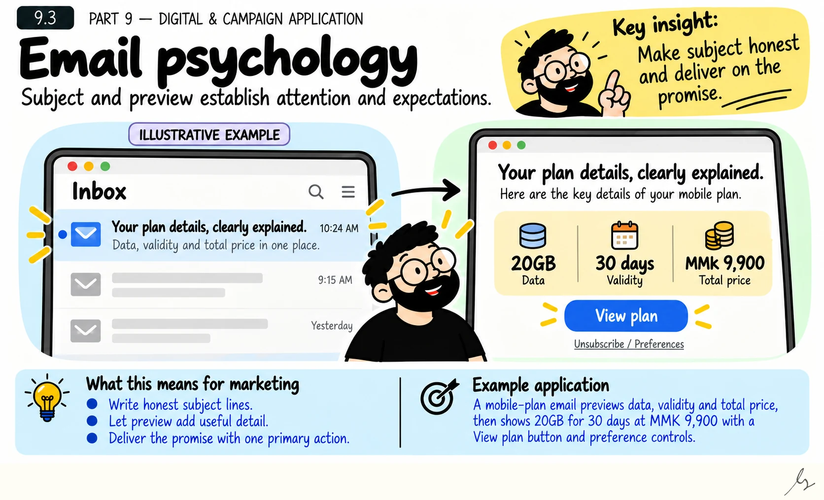 Email Psychology. An email subject and preview establish expectations before the message is opened. Effective communication makes an honest promise there, then delivers the relevant information and a clear primary action without burying preferences or unsubscribe controls.