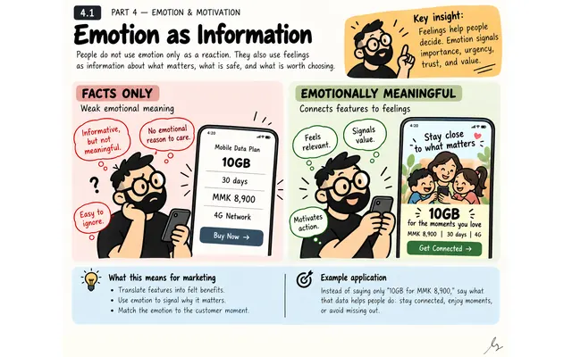Emotion as Information: illustrated teaching guide