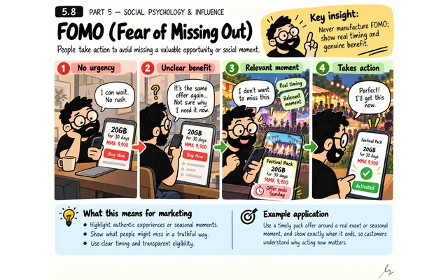 FOMO - Fear of Missing Out: illustrated teaching guide