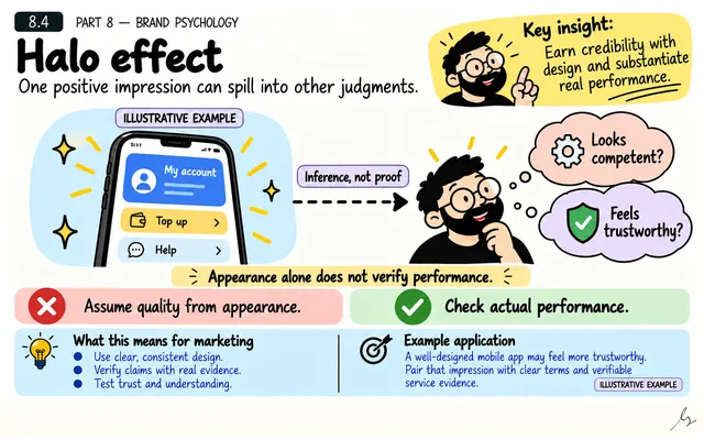Halo Effect: illustrated teaching guide