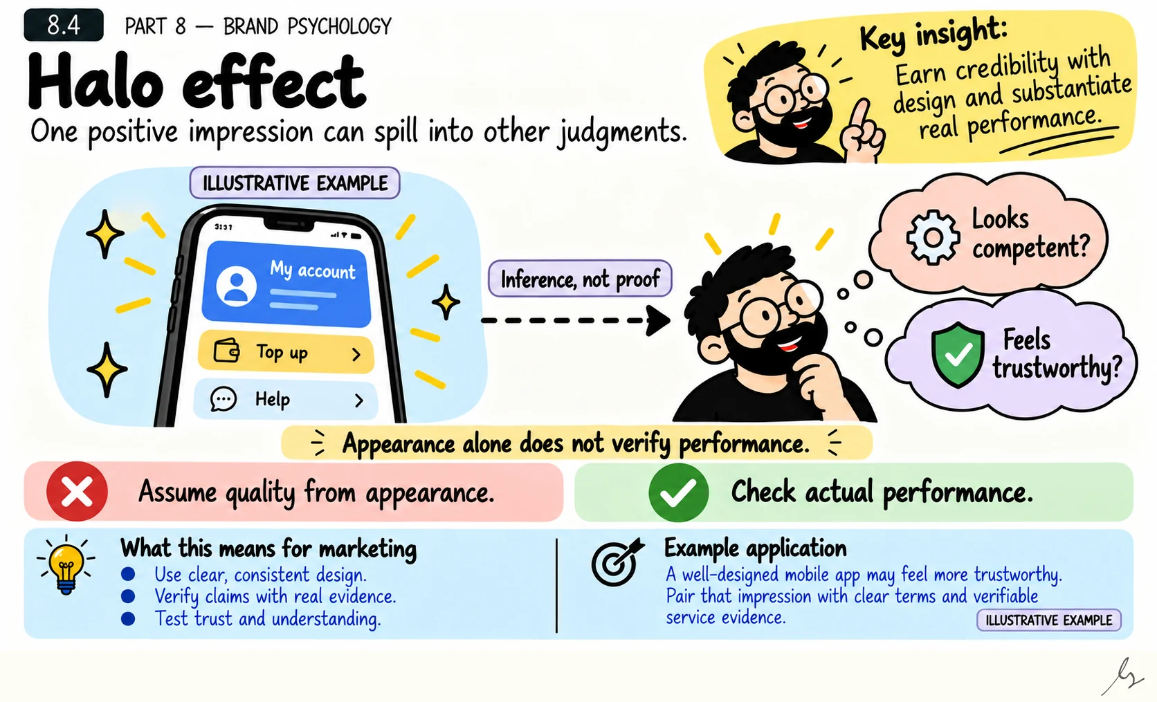 Halo Effect. A favorable first impression can spill into judgments about other qualities. Attractive design may suggest competence or trustworthiness, but it does not verify actual service quality or establish evidence for a performance claim.