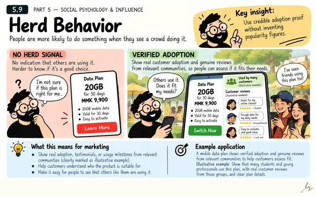 Herd Behavior: illustrated teaching guide