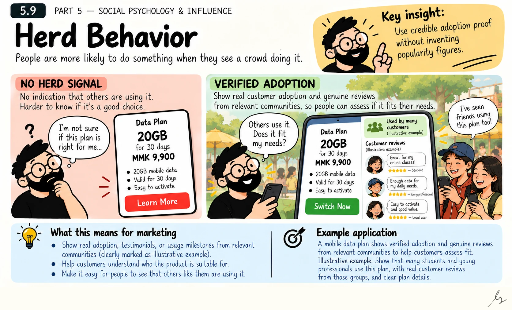 Herd Behavior. Visible participation can encourage imitation when people are unsure what to choose. Herd behavior is a reminder to distinguish credible evidence that others use a product from the separate question of whether that product fits a particular customer.