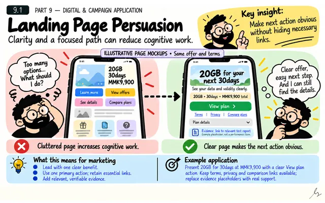 Landing Page Persuasion: illustrated teaching guide
