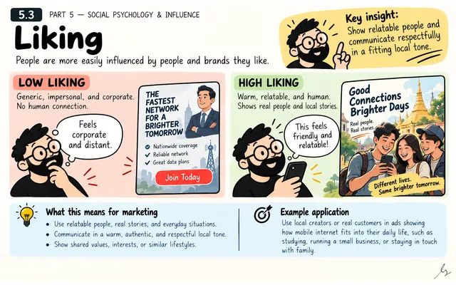 Liking: illustrated teaching guide
