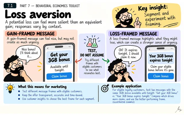 Loss Aversion: illustrated teaching guide