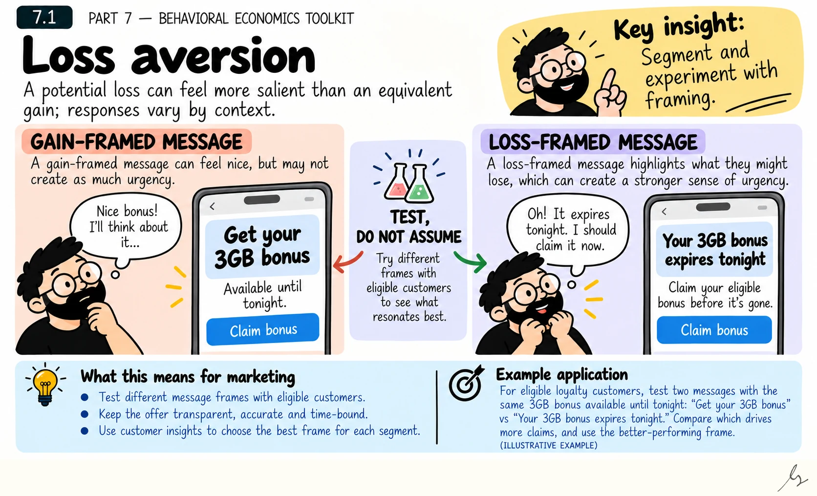 Loss Aversion. Gain and loss wording can change how the same underlying stakes are experienced. Loss aversion is a useful hypothesis for testing responses, rather than a universal claim that every loss message is stronger than every gain message.