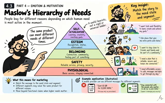 Maslows Hierarchy of Needs: illustrated teaching guide
