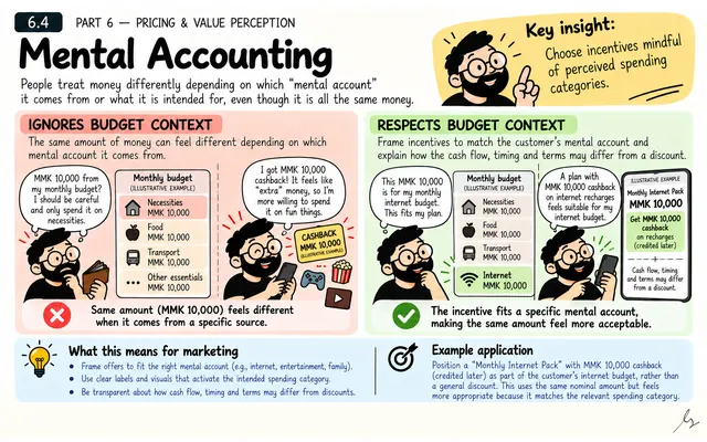Mental Accounting: illustrated teaching guide