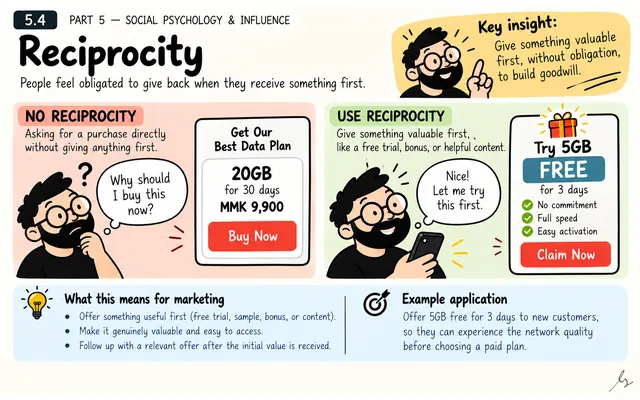 Reciprocity: illustrated teaching guide