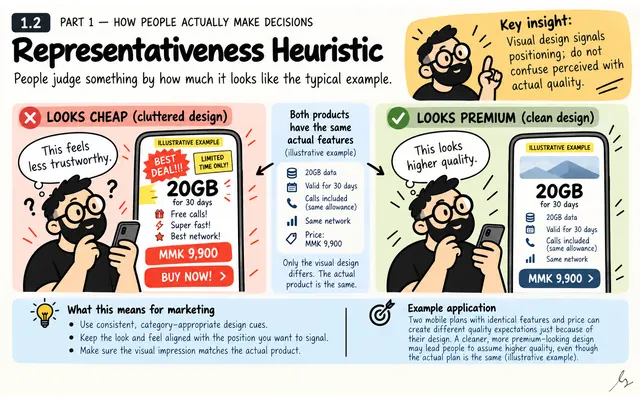 Representativeness Heuristic: illustrated teaching guide