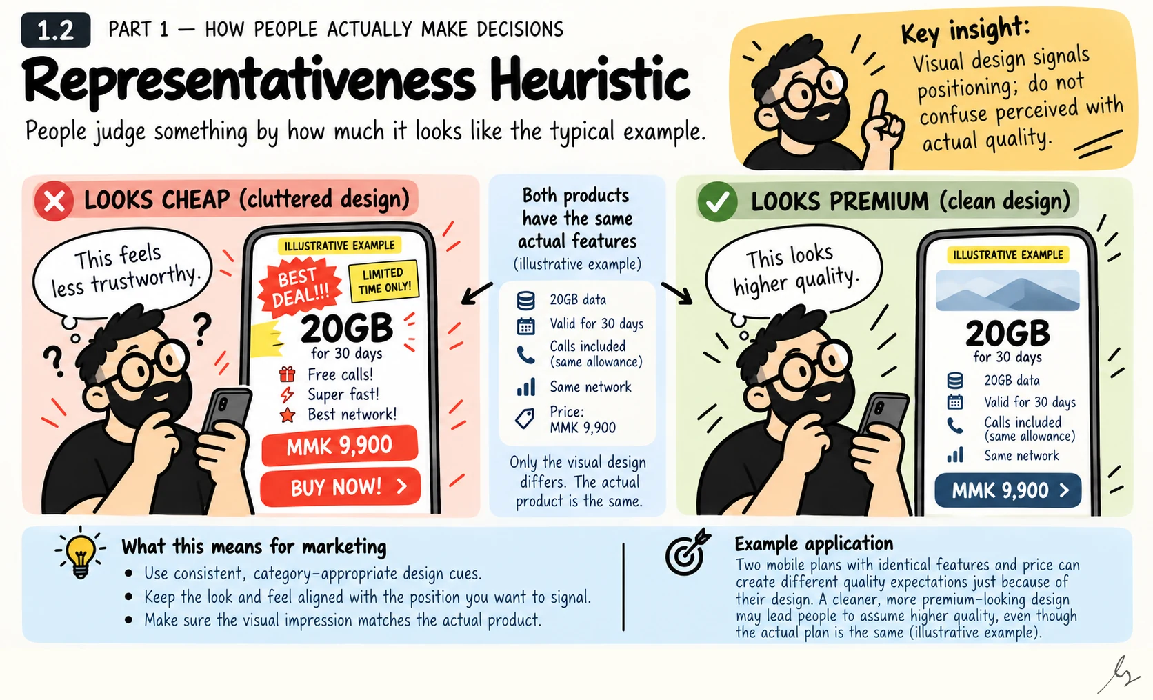 Representativeness Heuristic. People may infer what an offering is like from how closely it resembles a familiar category. Design can signal premium positioning or informality before customers inspect the actual service, so visual expectations deserve careful handling.