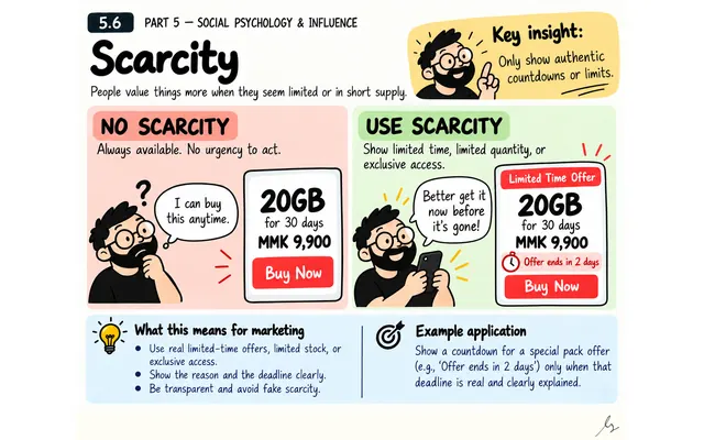 Scarcity: illustrated teaching guide