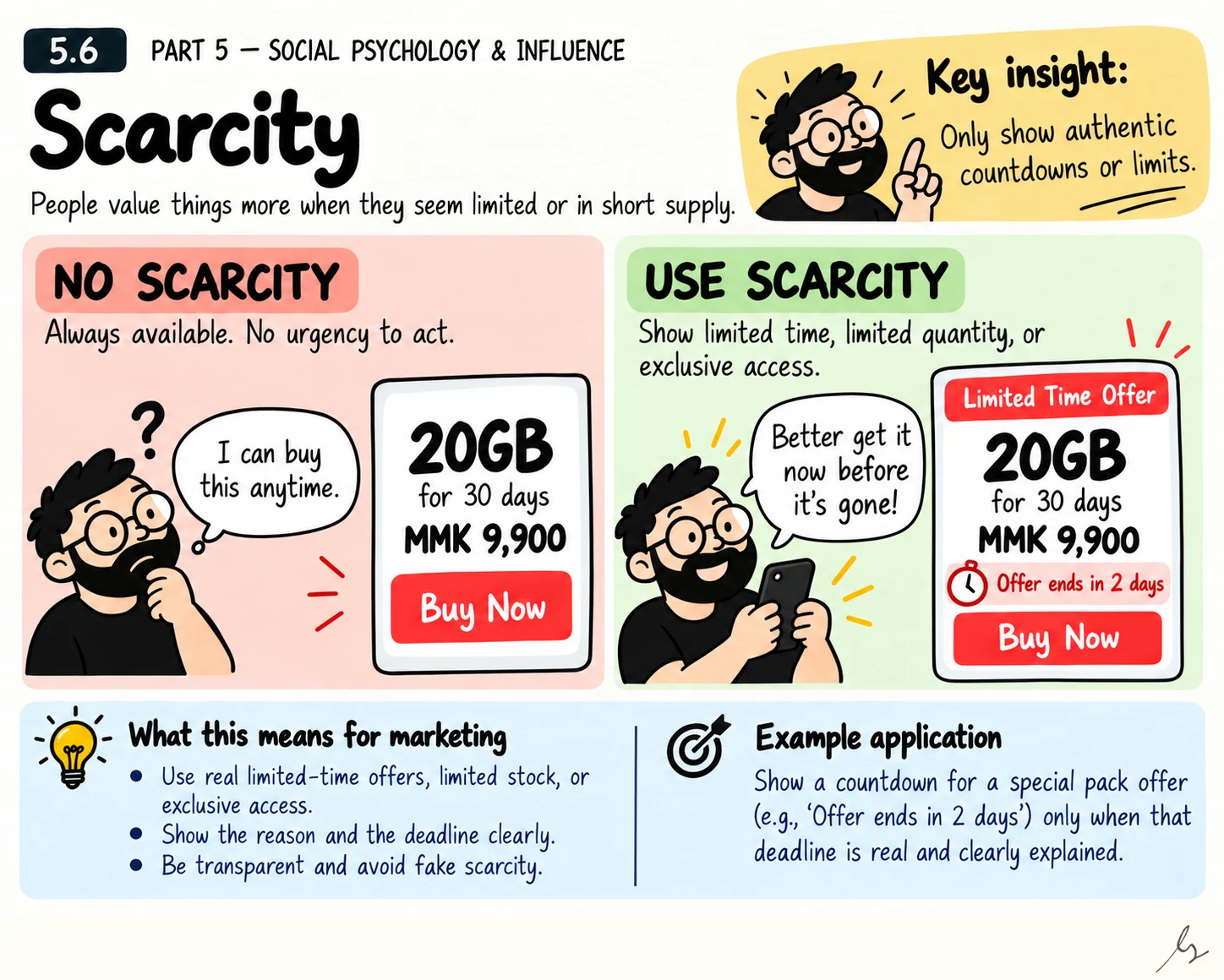 Scarcity. A genuine limit can make an opportunity time-sensitive and help customers plan a decision. Scarcity should describe a real condition, such as an actual deadline or available quantity, with enough context to judge its relevance.