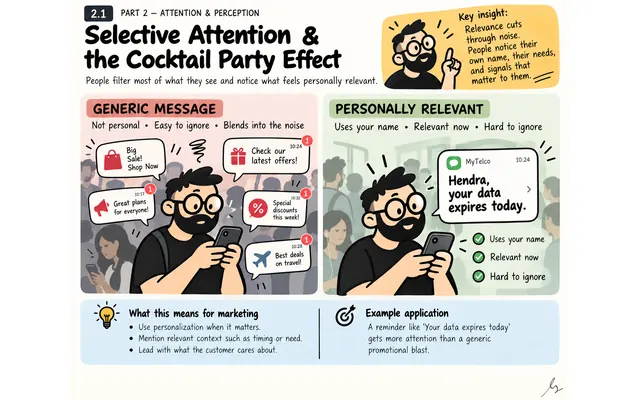 Selective Attention and the Cocktail Party Effect: illustrated teaching guide