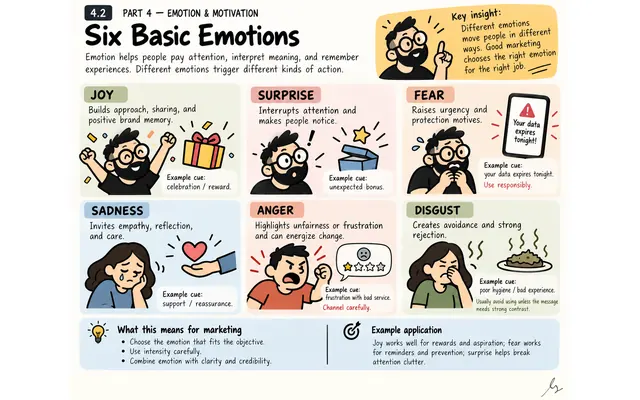 Six Basic Emotions: illustrated teaching guide