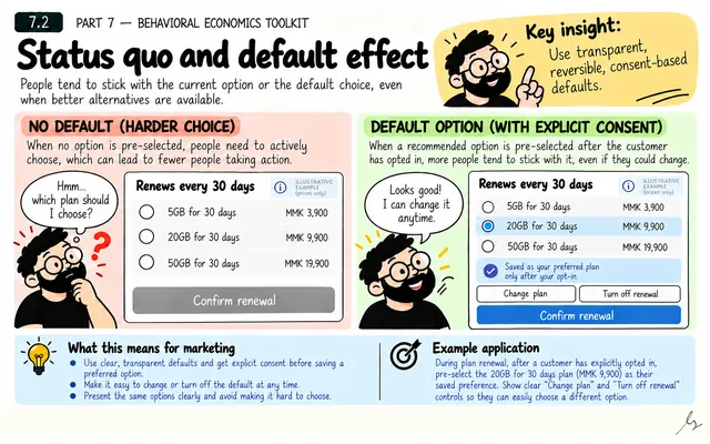 Status Quo and Default Effect: illustrated teaching guide