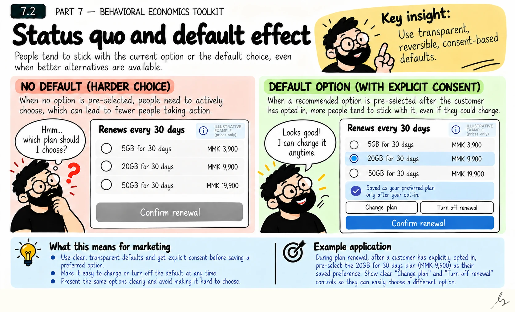 Status Quo and Default Effect. Defaults can influence choices because leaving a current setting unchanged is often easier than reconsidering it. A useful default supports a customer’s explicit preferences while making alternatives, consequences and reversal clear.