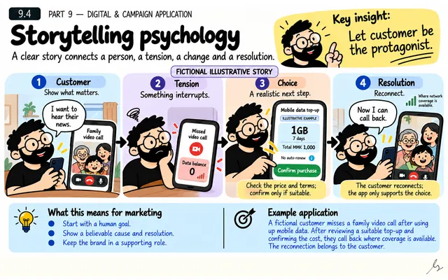 Storytelling Psychology: illustrated teaching guide