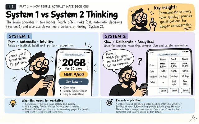 System 1 vs System 2 Thinking: illustrated teaching guide