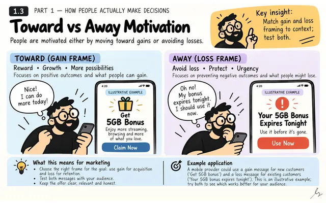 Toward vs Away Motivation: illustrated teaching guide