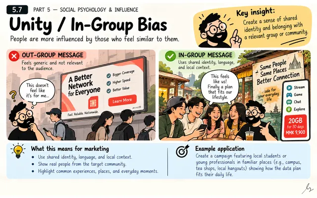 Unity - In-Group Bias: illustrated teaching guide
