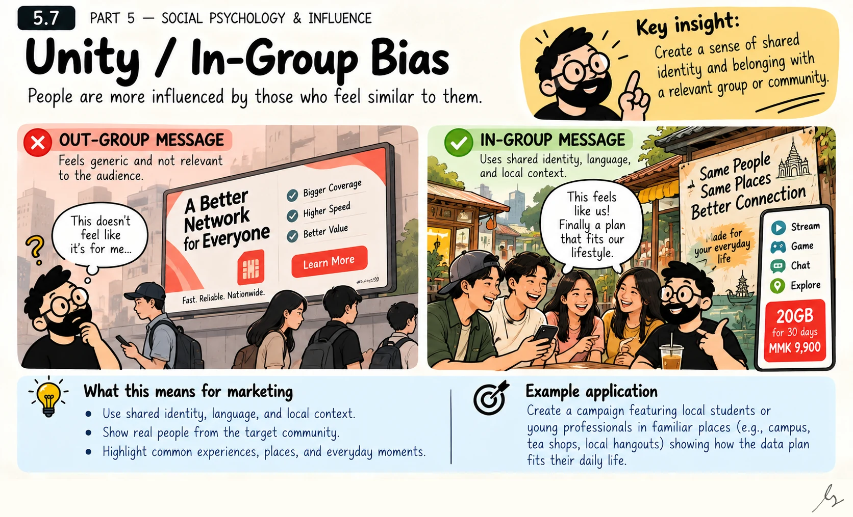 Unity - In-Group Bias. A shared sense of community can make a message feel personally relevant. Unity works best as an invitation to authentic belonging, grounded in the audience’s experience and open enough to avoid turning shared identity into exclusion.