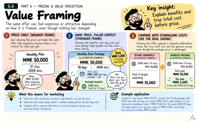 Value Framing: illustrated teaching guide
