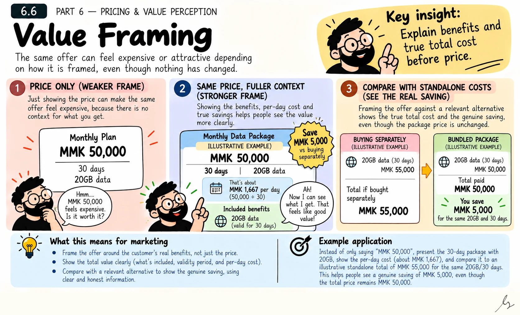 Value Framing. The same price can be understood through different benefit and time frames. Value framing helps explain what a customer receives and what it costs, while keeping the full payable amount and the basis of any saving visible.